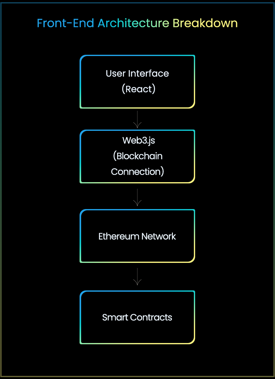 Front-End-Architecture-Breakdown